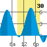 Peterson Bay tide chart for Saturday, September 30, 2023