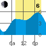 Peterson Bay tide chart for Wednesday, September 6, 2023