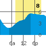 Peterson Bay tide chart for Friday, September 8, 2023