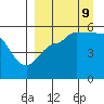 Peterson Bay tide chart for Saturday, September 9, 2023