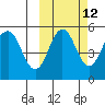 Peterson Bay tide chart for Thursday, October 12, 2023