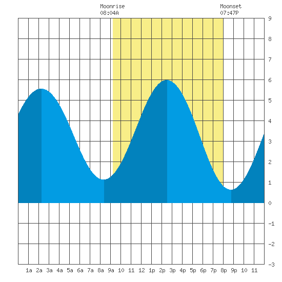 Peterson Bay tide chart for Friday, October 13, 2023