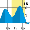Peterson Bay tide chart for Monday, October 16, 2023
