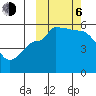 Peterson Bay tide chart for Friday, October 6, 2023