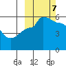Peterson Bay tide chart for Saturday, October 7, 2023