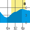 Peterson Bay tide chart for Sunday, October 8, 2023