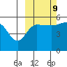 Peterson Bay tide chart for Monday, October 9, 2023