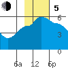 Peterson Bay tide chart for Sunday, November 5, 2023