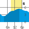 Peterson Bay tide chart for Monday, November 6, 2023