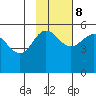 Peterson Bay tide chart for Wednesday, November 8, 2023