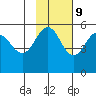 Peterson Bay tide chart for Thursday, November 9, 2023