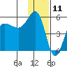 Peterson Bay tide chart for Monday, December 11, 2023