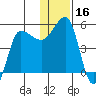 Peterson Bay tide chart for Saturday, December 16, 2023