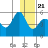 Peterson Bay tide chart for Thursday, December 21, 2023