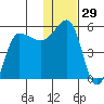 Peterson Bay tide chart for Friday, December 29, 2023