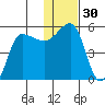 Peterson Bay tide chart for Saturday, December 30, 2023