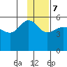 Peterson Bay tide chart for Thursday, December 7, 2023
