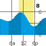 Peterson Bay tide chart for Friday, December 8, 2023