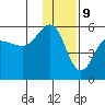 Peterson Bay tide chart for Saturday, December 9, 2023