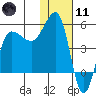 Peterson Bay tide chart for Thursday, January 11, 2024