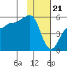 Peterson Bay tide chart for Sunday, January 21, 2024