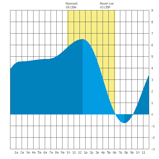 Peterson Bay tide chart for Tuesday, January 23, 2024