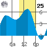 Peterson Bay tide chart for Thursday, January 25, 2024