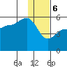 Peterson Bay tide chart for Saturday, January 6, 2024