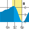 Peterson Bay tide chart for Monday, January 8, 2024