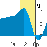 Peterson Bay tide chart for Tuesday, January 9, 2024