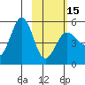 Peterson Bay tide chart for Thursday, February 15, 2024