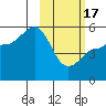 Peterson Bay tide chart for Saturday, February 17, 2024