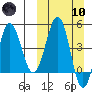 Peterson Bay tide chart for Sunday, March 10, 2024