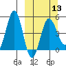 Peterson Bay tide chart for Wednesday, March 13, 2024
