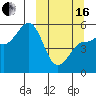 Peterson Bay tide chart for Saturday, March 16, 2024