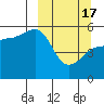 Peterson Bay tide chart for Sunday, March 17, 2024