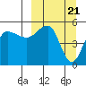 Peterson Bay tide chart for Thursday, March 21, 2024