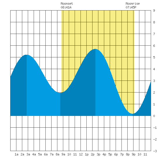 Peterson Bay tide chart for Saturday, March 23, 2024