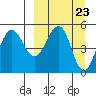 Peterson Bay tide chart for Saturday, March 23, 2024