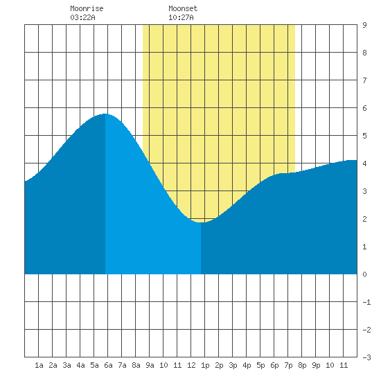 Peterson Bay tide chart for Saturday, March 2, 2024