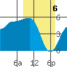 Peterson Bay tide chart for Wednesday, March 6, 2024