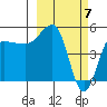 Peterson Bay tide chart for Thursday, March 7, 2024