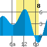 Peterson Bay tide chart for Friday, March 8, 2024