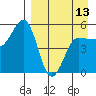 Peterson Bay tide chart for Saturday, April 13, 2024