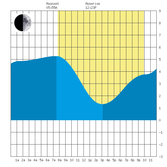 Peterson Bay tide chart for Monday, April 15, 2024