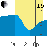 Peterson Bay tide chart for Monday, April 15, 2024
