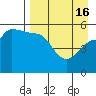 Peterson Bay tide chart for Tuesday, April 16, 2024