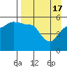Peterson Bay tide chart for Wednesday, April 17, 2024