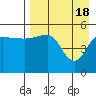 Peterson Bay tide chart for Thursday, April 18, 2024