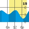 Peterson Bay tide chart for Friday, April 19, 2024